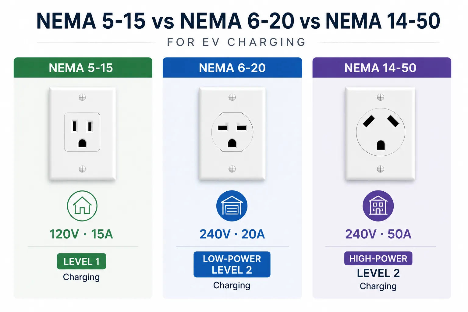 Understanding NEMA Plug Types for EV Charging: A Complete Guide