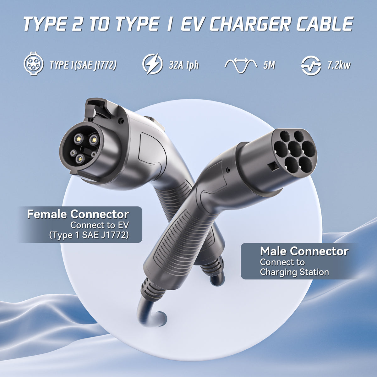 Type 2 to Type 1 EV Charging Cable 32A 7.2KW, IEC 62196 to SAE J1772 Adapter Cable 5 Metre
