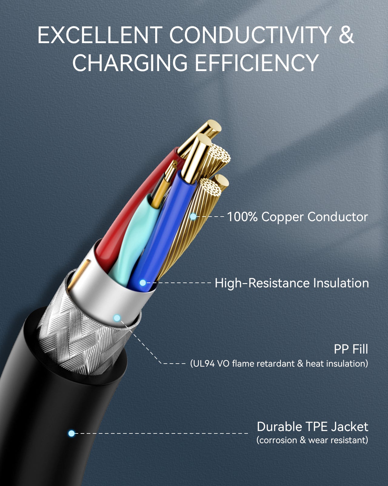 ElevoCharge NACS to NACS EV Extension Charging Cable,48A Level 2 Tesla Extension Cord, 16.5/22/25/33FT, CSA Certified for All NACS Tesla EV