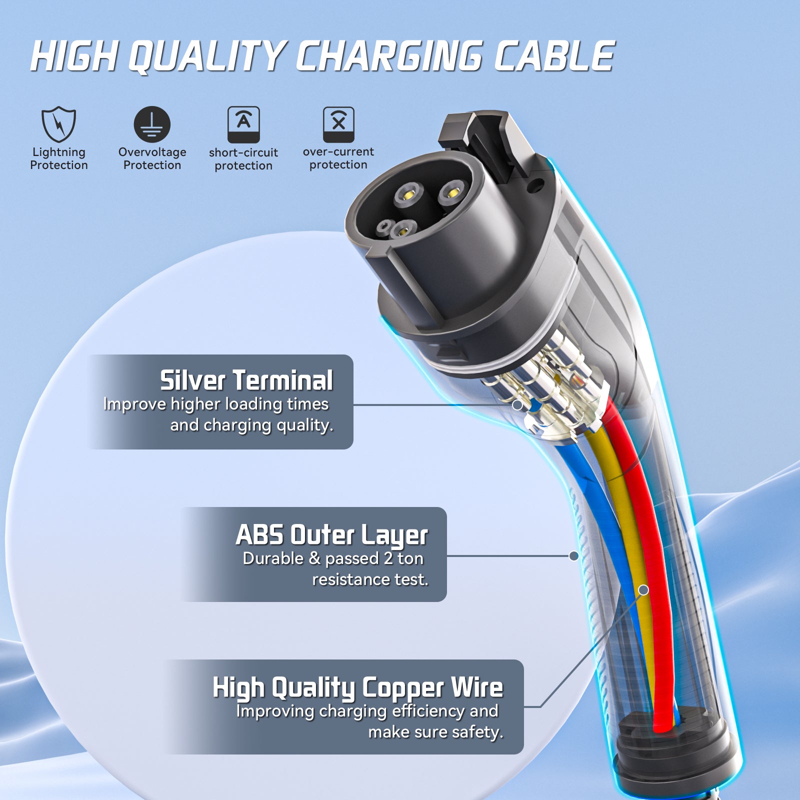 Type 2 to Type 1 EV Charging Cable 32A 7.2KW, IEC 62196 to SAE J1772 Adapter Cable 5 Metre