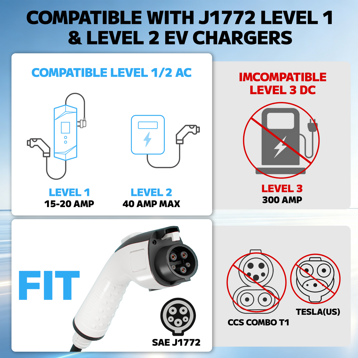 ELEVOCHARGE J1772 EV Charging Extension Cable | 48A / 11kW | 21 ft / 33 ft