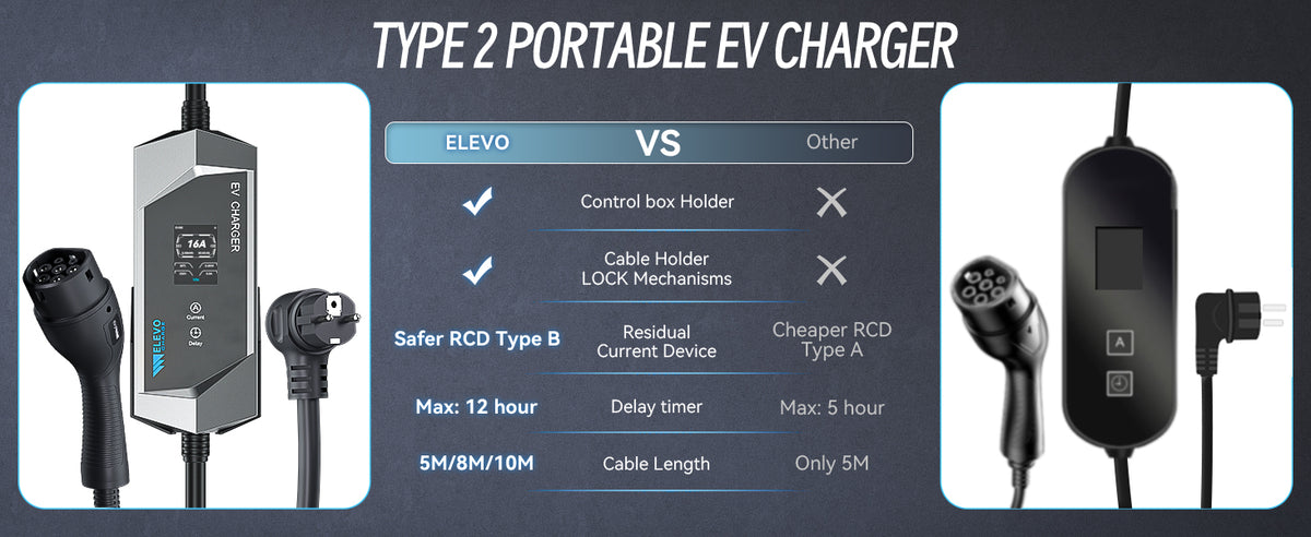 Elevocharge Portable Level 1/2 Type 2 EV Charger | 230V | 16A | Schuko Plug