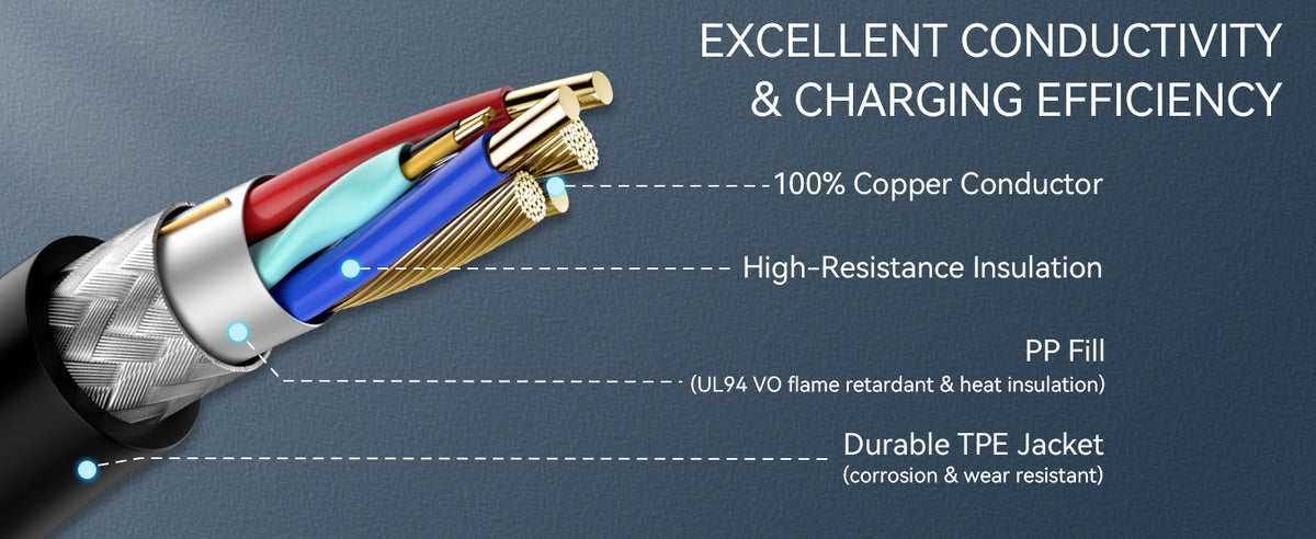 ELEVOCHARGE NACS EV Charger Extension Cable | 11kW / 48A | 16.5 / 22 / 33 ft