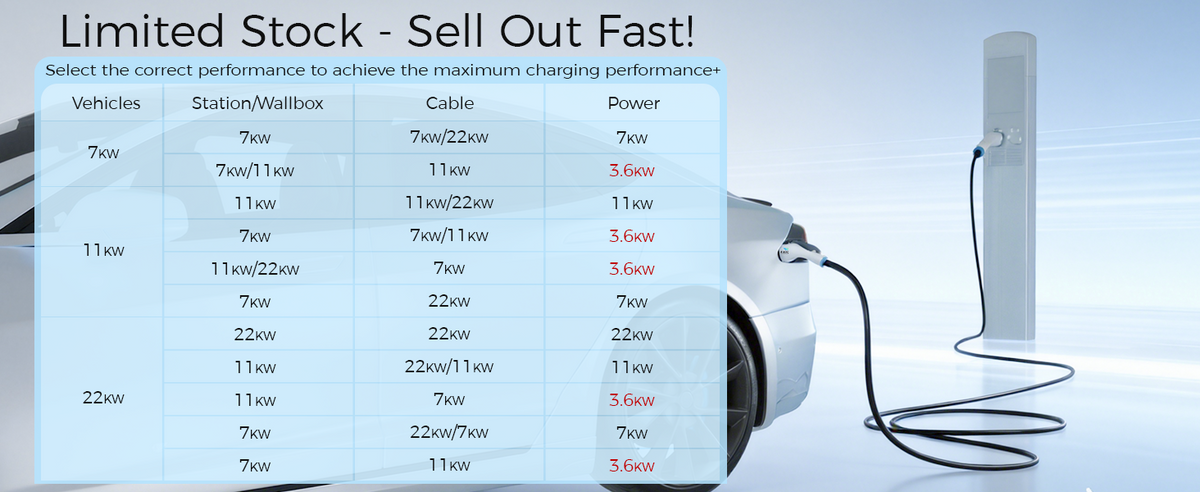 ELEVOCHARGE Type 2 to Type 2 EV Charging Cable | 32A | 7.2kW / 22kW | 5M / 7M / 10M