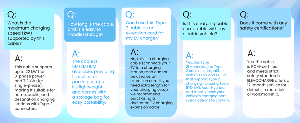 ELEVOCHARGE Type 2 to Type 2 EV Charging Cable | 32A | 7.2kW / 22kW | 5M / 7M / 10M