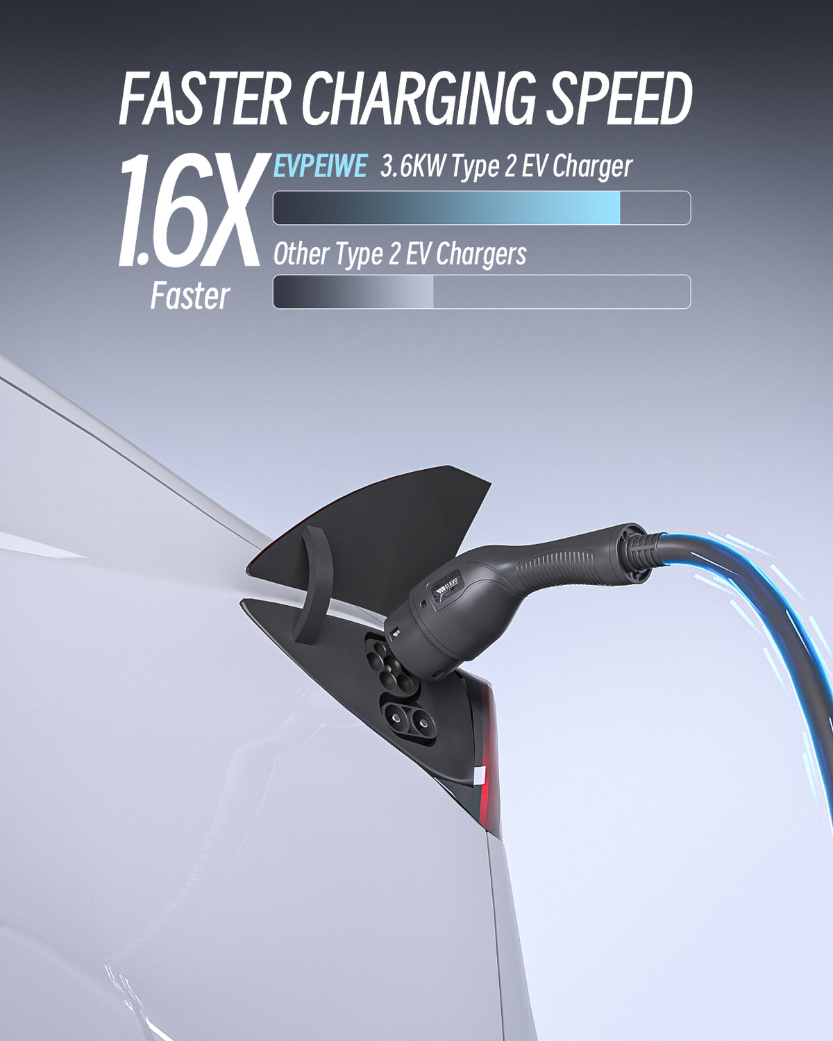 Elevocharge Portable Level 1/2 Type 2 EV Charger | 230V | 16A | Schuko Plug