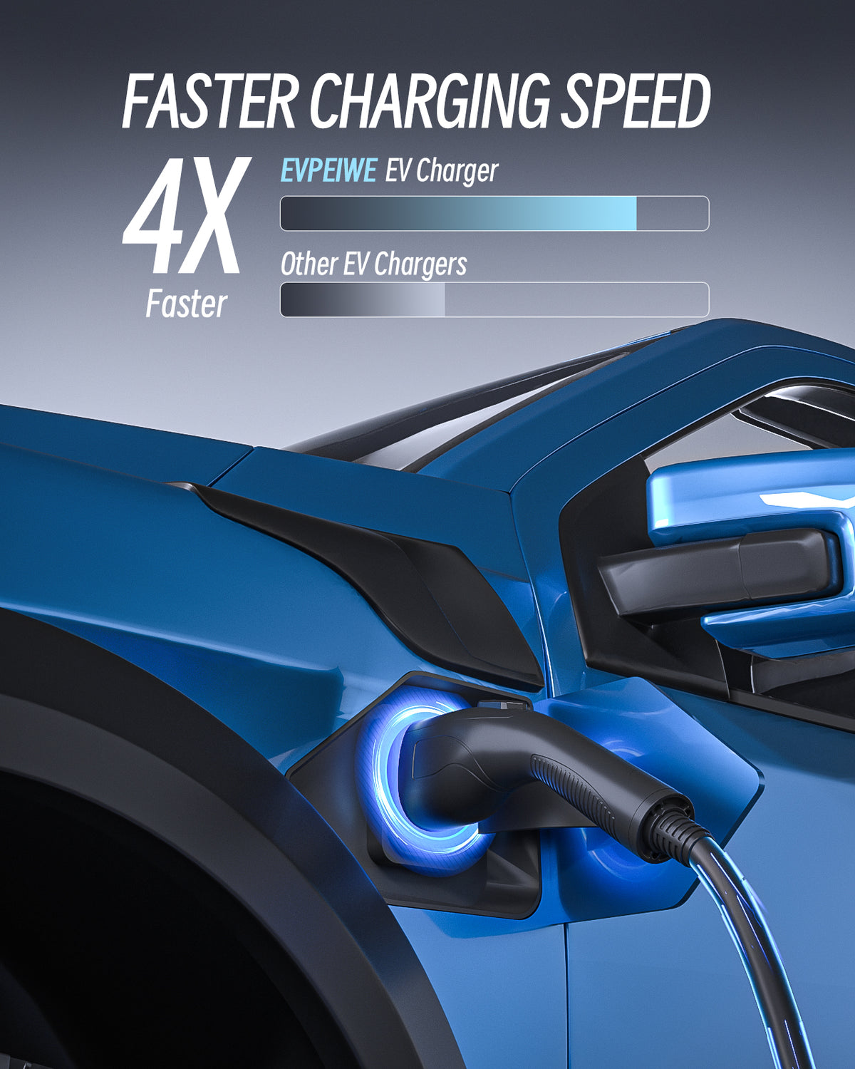 Elevocharge Portable Level 1/2 J1772 EV Charger |240V|16 Amp| NEMA 6-20 Plug