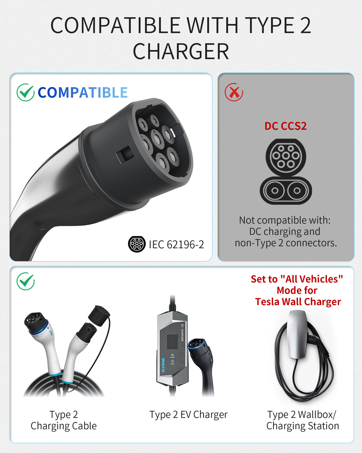 ELEVOCHARGE Type 2 EV Charging Extension Cable |7.2kW / 22kW,32A|5m/8m/10m|Safety Lock
